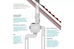 Vent-Axia Multihome BPD Basispaket 300 m³/h + Feuchtigkeitssensor + RFT Steuerbatterie + 4 Ventile - Perilexstecker