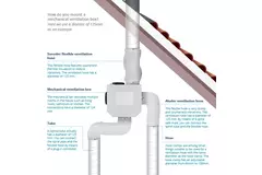 Itho Daalderop CVE-S ECO Package SE 325 m³/h + Feuchtigkeitssensor + RFT-N Auto control + 4 Ventile - Eurostecker