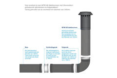 Dachdurchführung Ø 125 mm Thermoduct isoliert