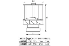 Windgetriebener Savonius-Dachventilator aus Aluminium, 125 mm