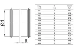 Steckverbinder Ø 125 mm für Wickelfalzrohre