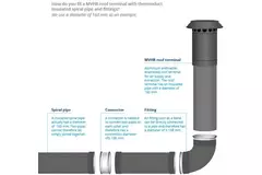 Dachdurchführung Ø 200 mm Thermoduct isoliert