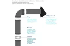 Thermoduct Wanddurchführung 125 mm
